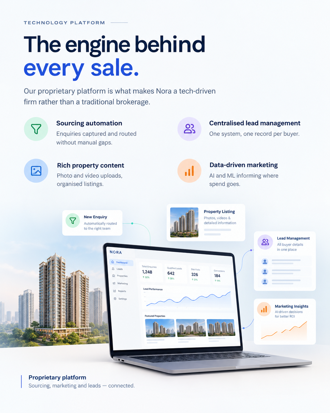 Nora Group proprietary technology platform
